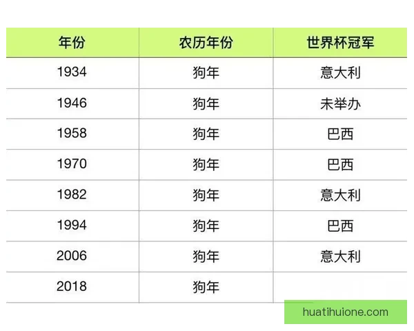 基于大数据与历史战绩的世界杯竞猜趋势分析与精准预测策略研究
