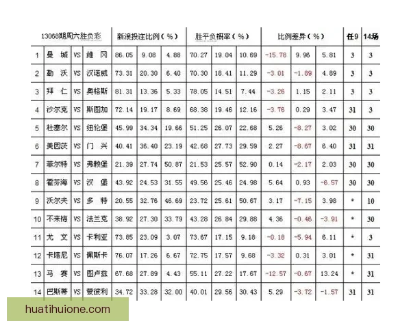 世界杯竞猜赔率分析及趋势预测，助你精准把握赛事投注机会