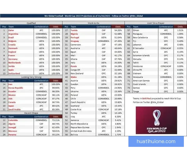 世界杯足球竞猜预测全攻略数据分析球队状态赛程走势深度解析指南