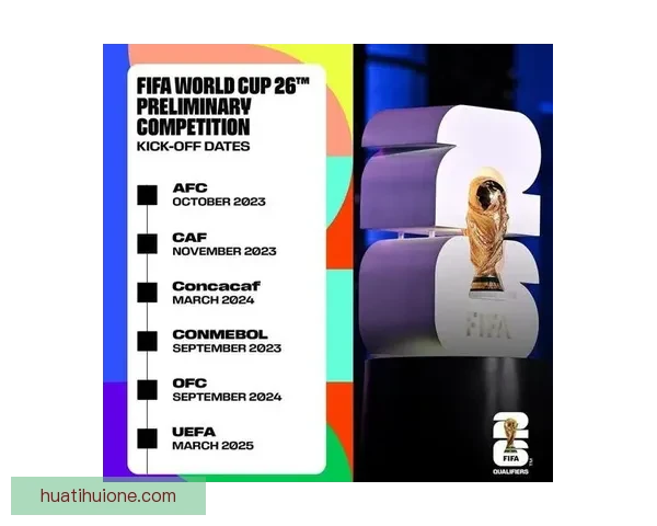 美加墨世界杯赛程分析与竞猜预测全面解读