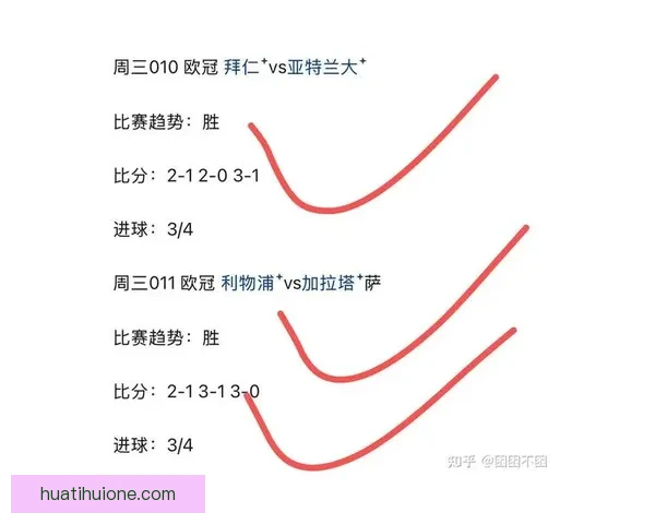 世界杯竞猜预测：分析比赛走势与关键因素助力精准预测结果