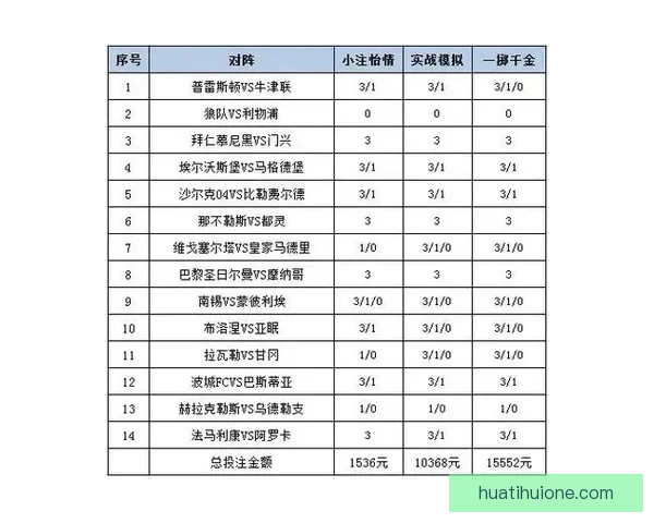 世界杯竞猜胜负投注攻略全面解析让你轻松赚取投注收益
